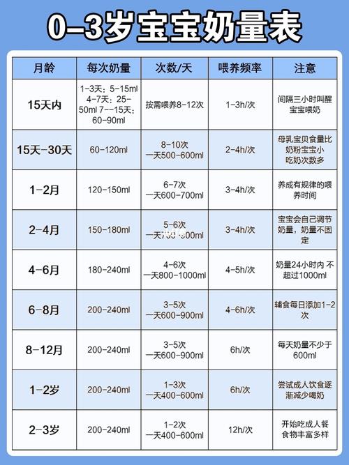 2个多月的国内第三代代孕宝宝奶量多少