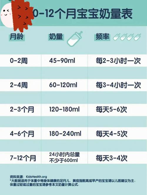 65天国内第三代代孕宝宝奶量多少正常